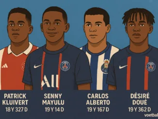 Jongste spelers, tieners, die scoorden in een Champions League finale