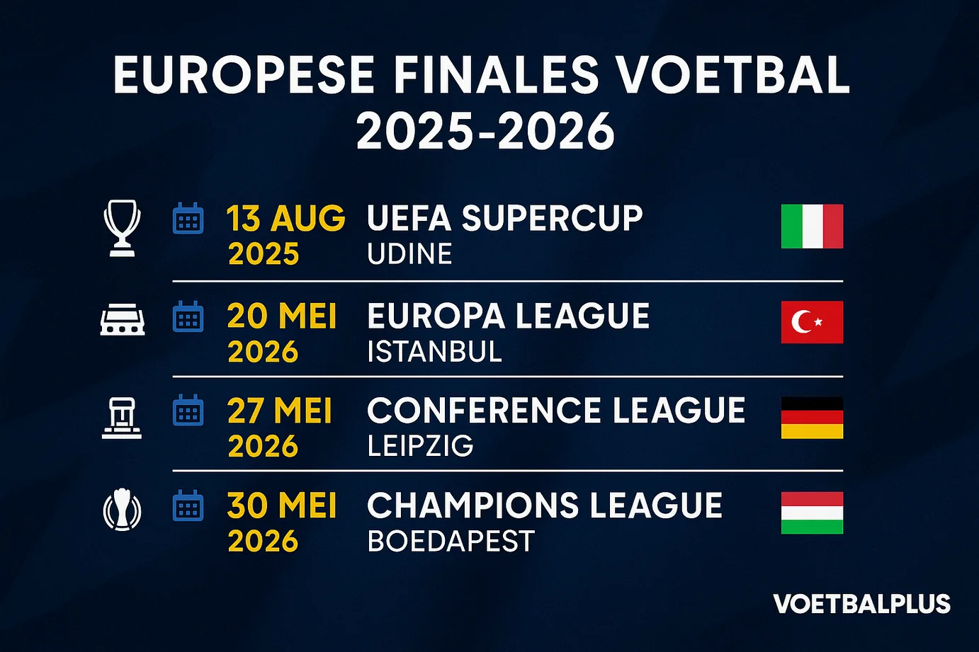 Europese finales 2025-2026