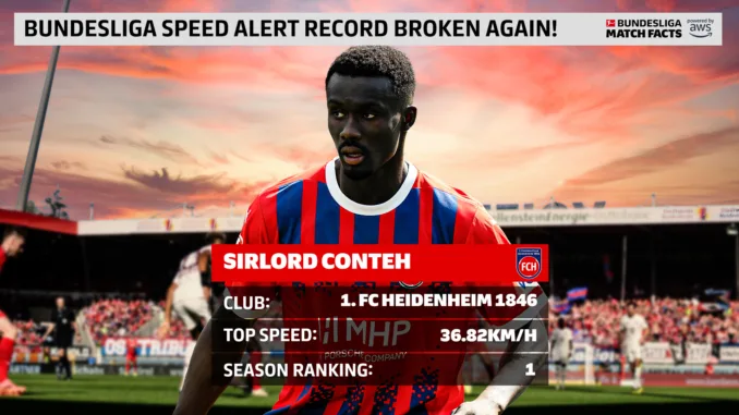 Sirlord_Conteh Snelste spelers Bundesliga