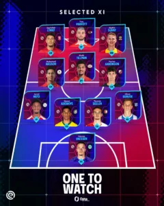 Opta ones to watch Eredivisie